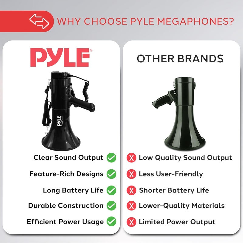 Pyle 100-Watt Square Megaphone Bullhorn, Lightweight and Portable Loudspeaker Horn with Aux (3.5mm) Input for MP3/Music, Automatic Siren, Whistle, MIC/Talk (Black), 1500 Square Yards Projection Range - Image 4